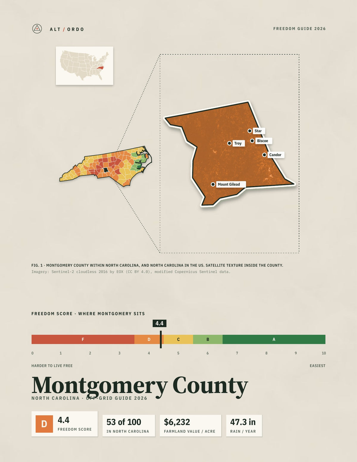 Montgomery County, North Carolina Off-Grid Guide 2026
