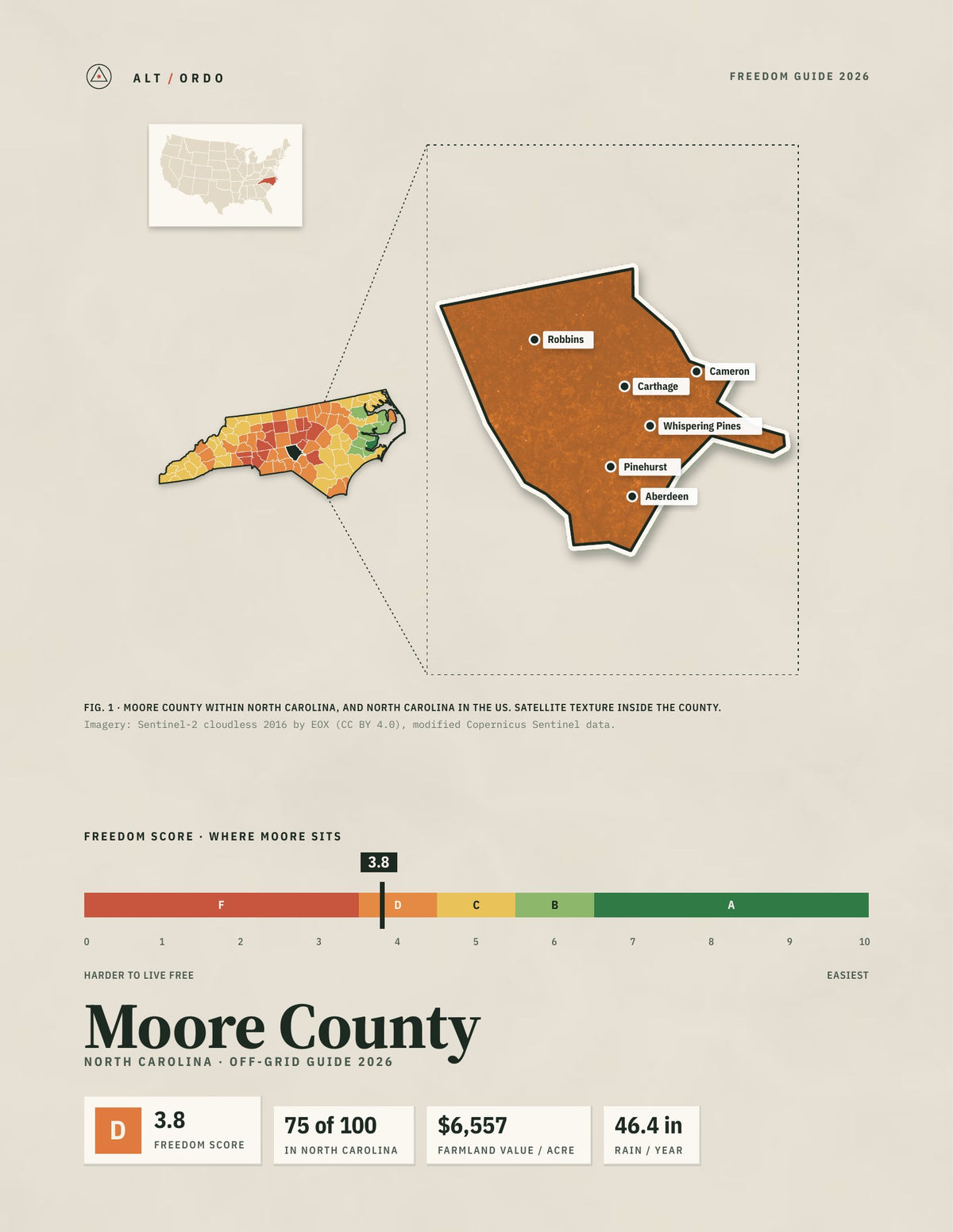 Moore County, North Carolina Off-Grid Guide 2026