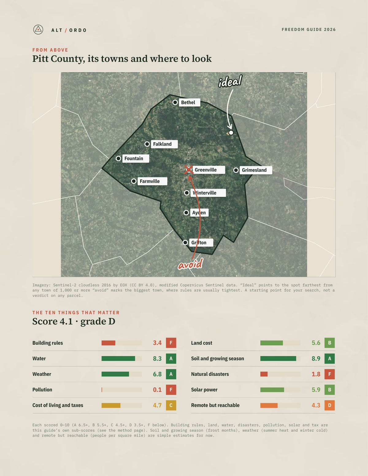 Pitt County, North Carolina Off-Grid Guide 2026 from above