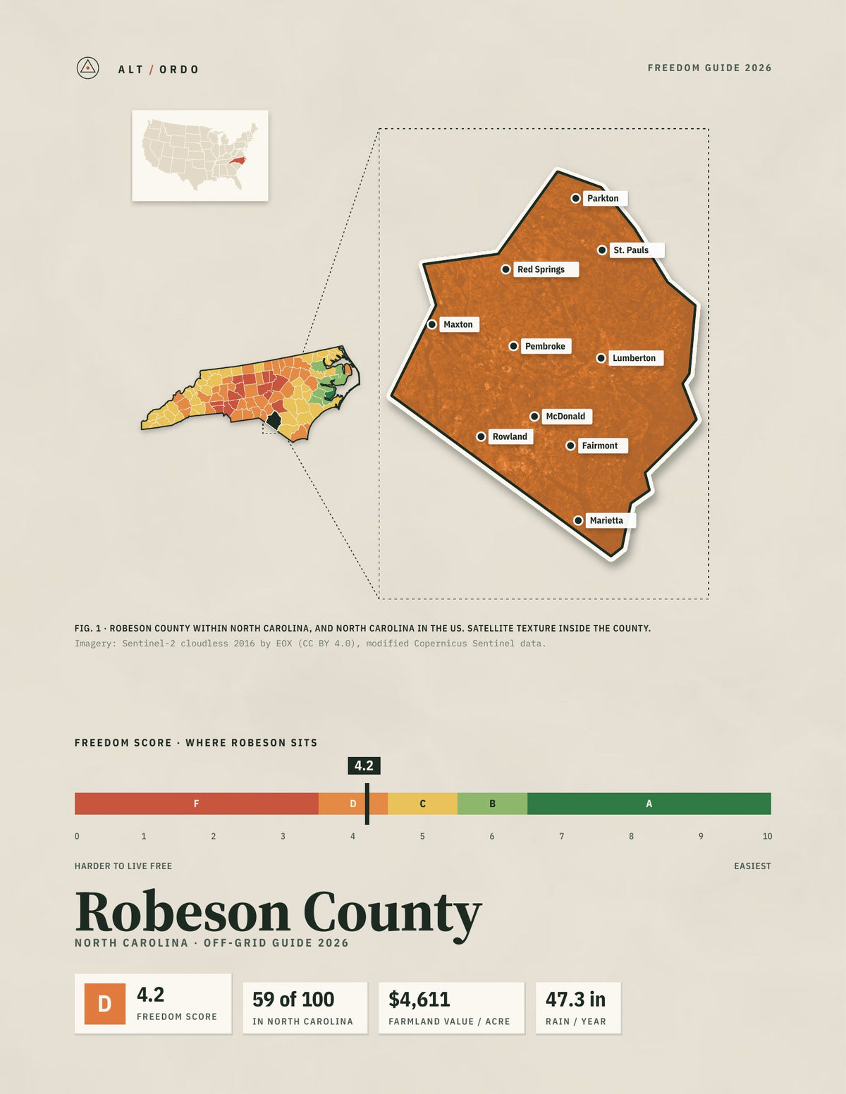 Robeson County, North Carolina Off-Grid Guide 2026