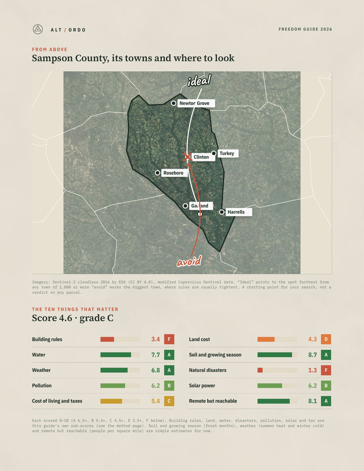 Sampson County, North Carolina Off-Grid Guide 2026 from above