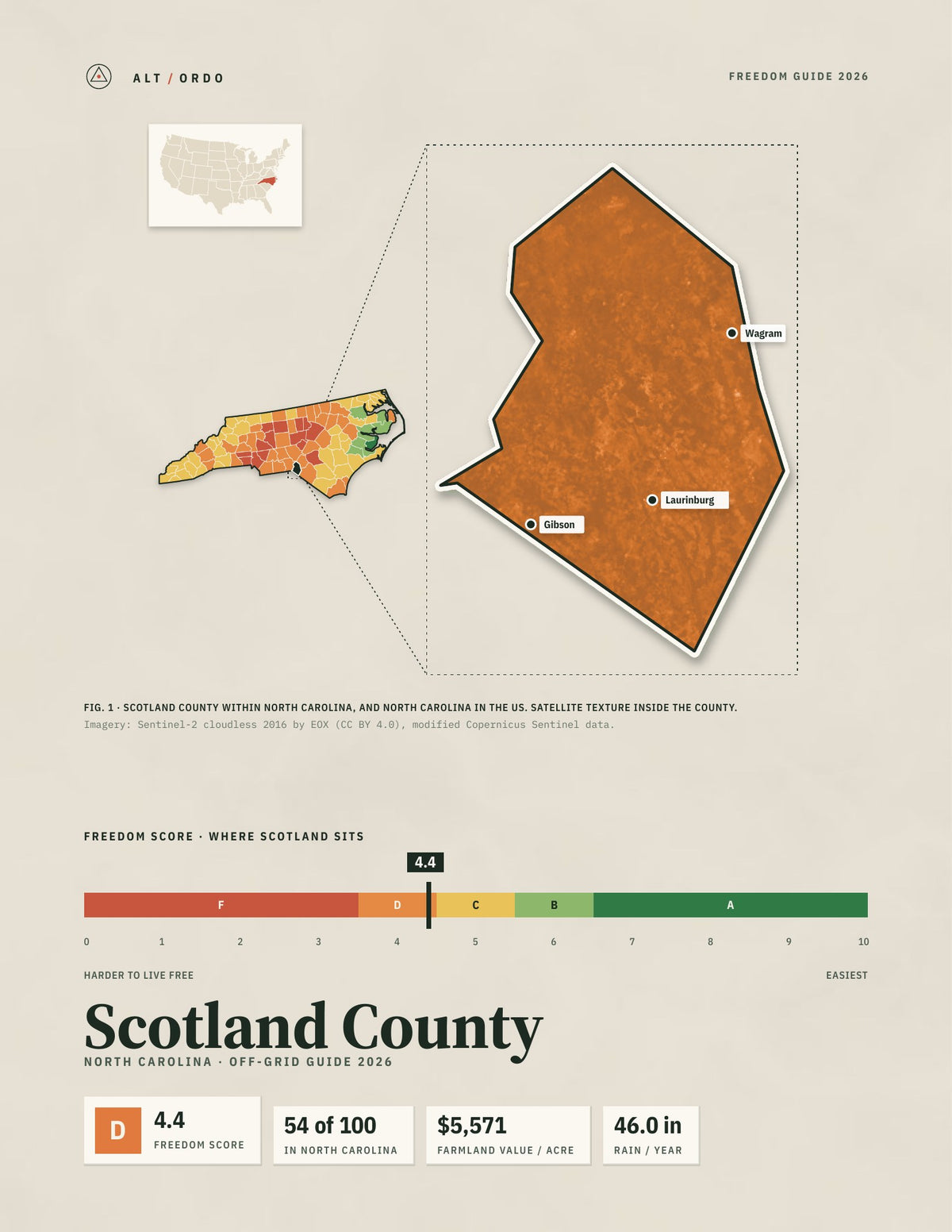 Scotland County, North Carolina Off-Grid Guide 2026