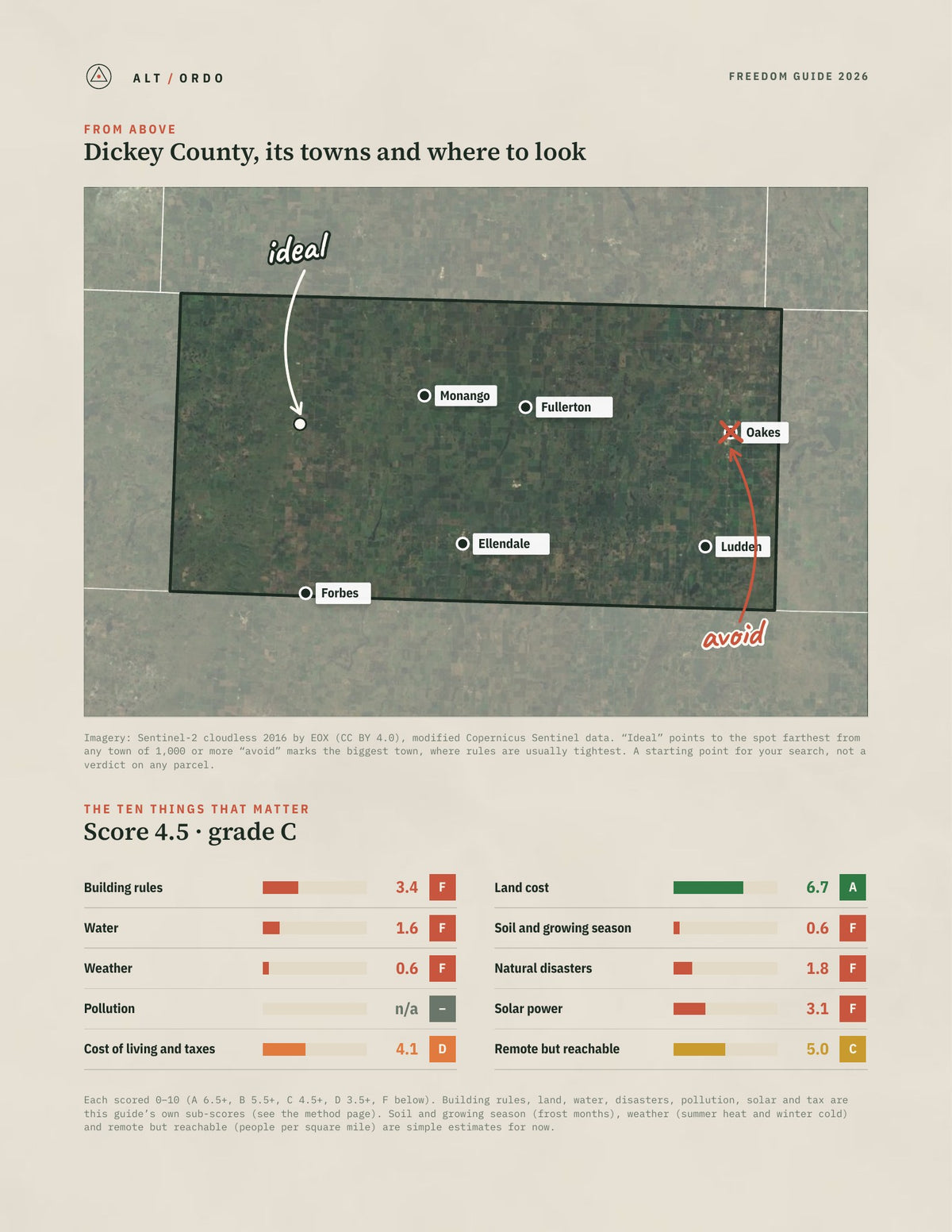 Dickey County, North Dakota Off-Grid Guide 2026 from above
