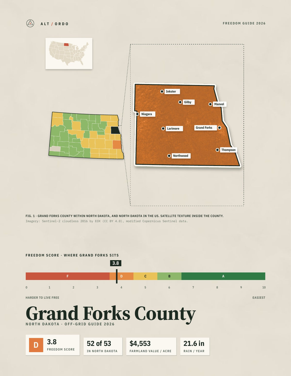 Grand Forks County, North Dakota Off-Grid Guide 2026