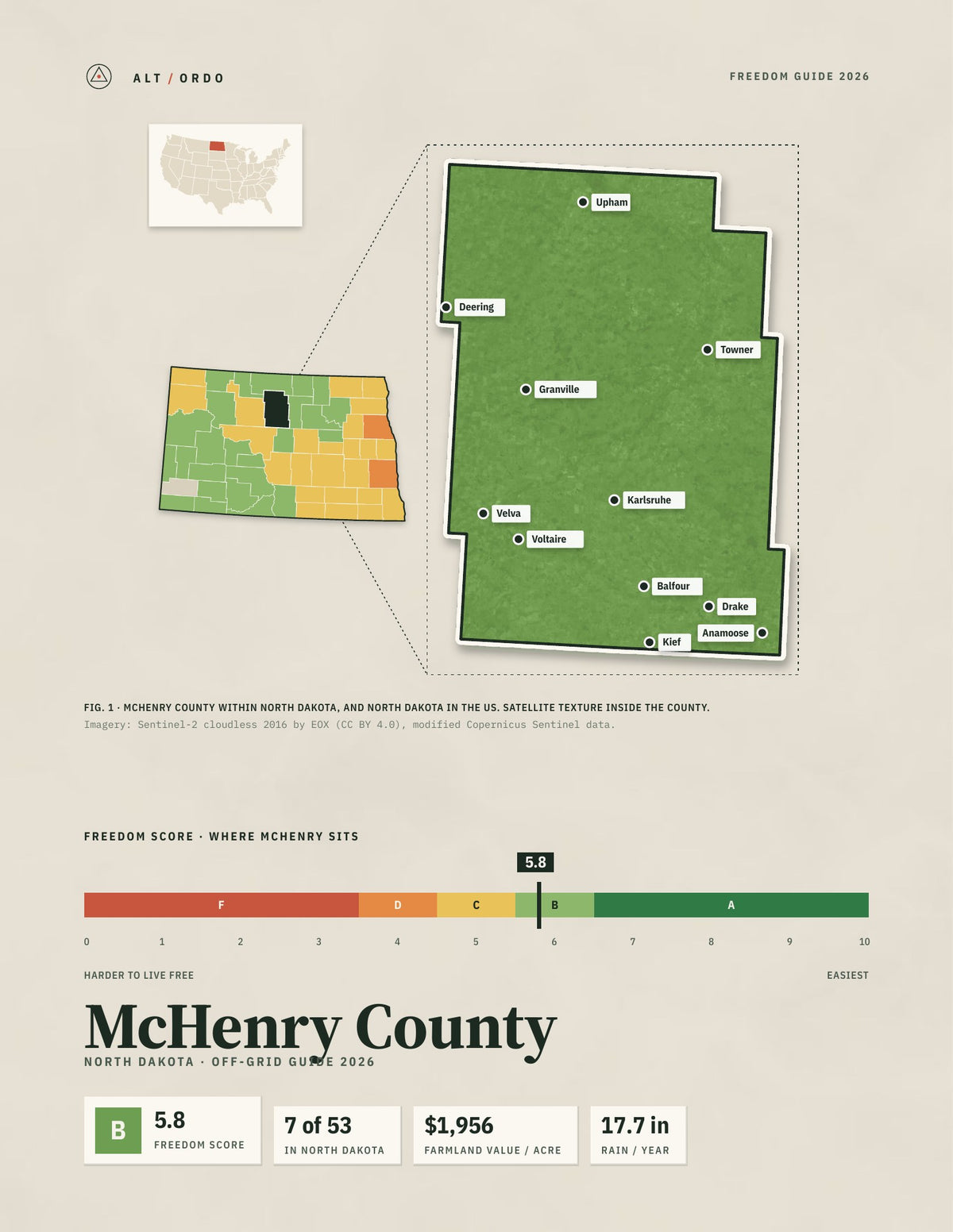 McHenry County, North Dakota Off-Grid Guide 2026