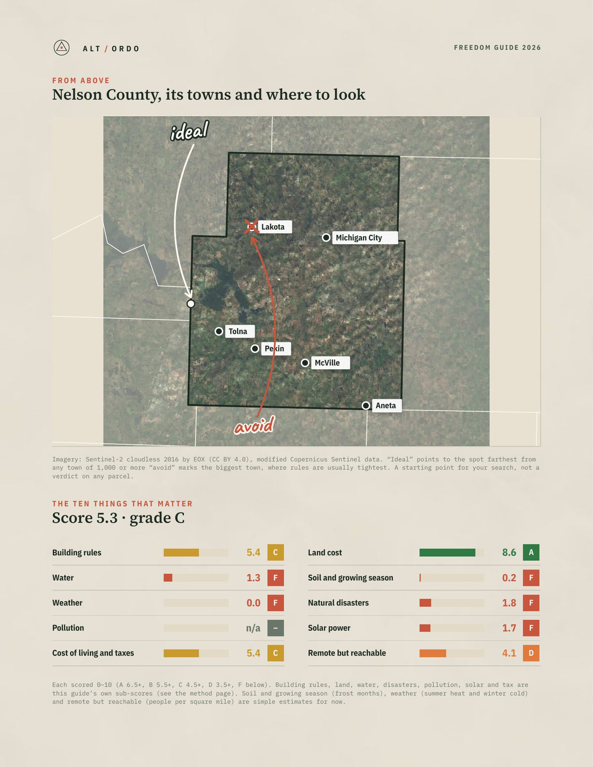 Nelson County, North Dakota Off-Grid Guide 2026 from above