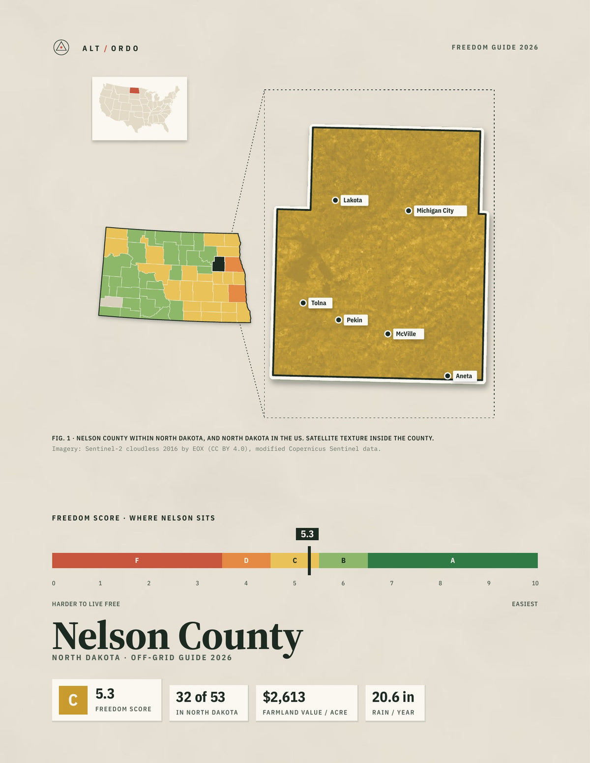 Nelson County, North Dakota Off-Grid Guide 2026