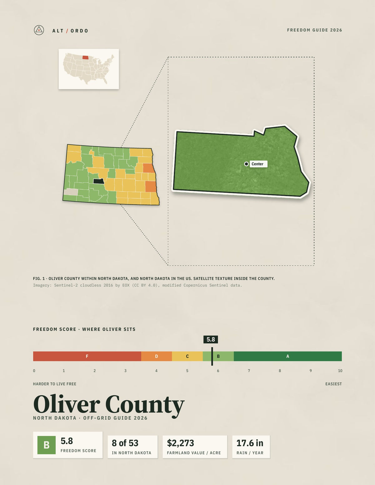 Oliver County, North Dakota Off-Grid Guide 2026