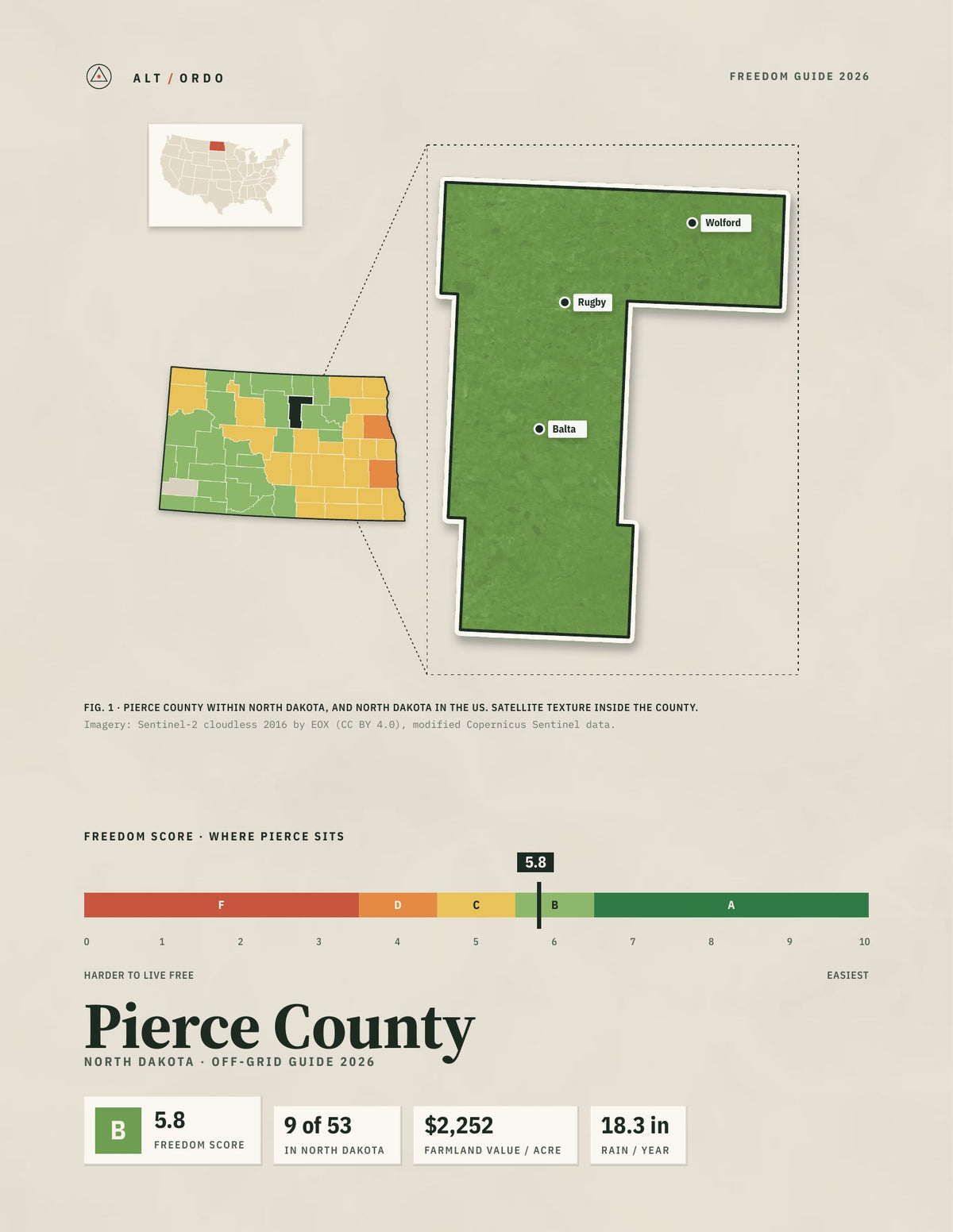 Pierce County, North Dakota Off-Grid Guide 2026