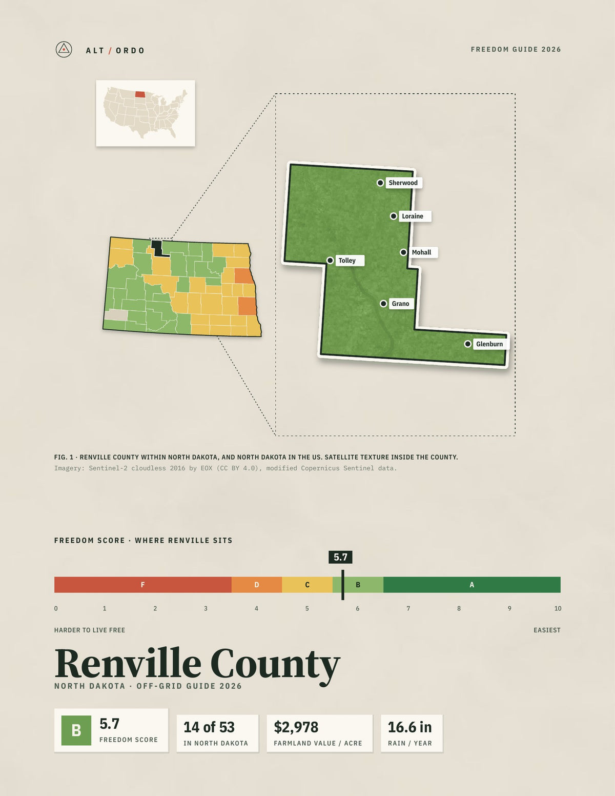 Renville County, North Dakota Off-Grid Guide 2026