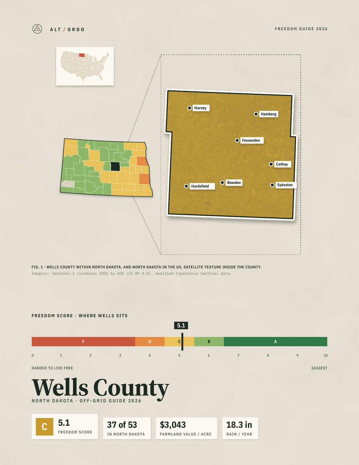 Wells County, North Dakota Off-Grid Guide 2026