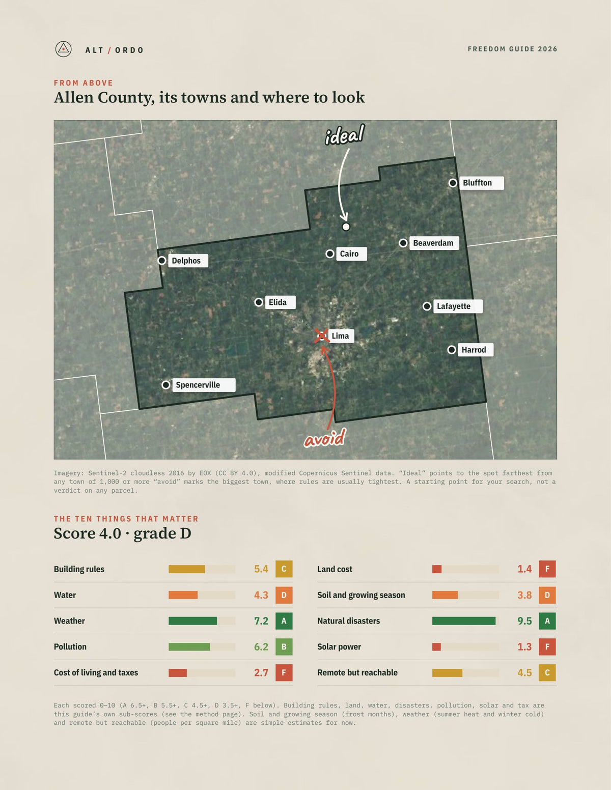 Allen County, Ohio Off-Grid Guide 2026 from above