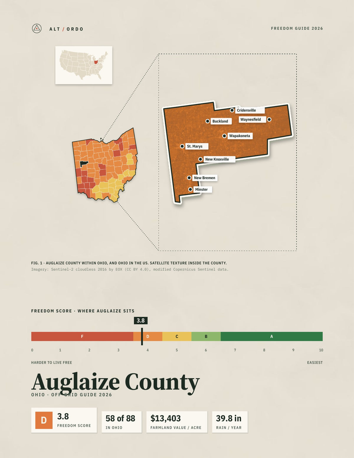 Auglaize County, Ohio Off-Grid Guide 2026