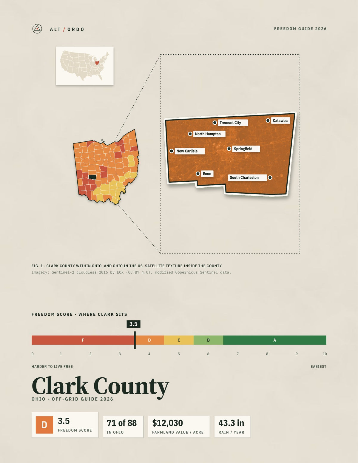 Clark County, Ohio Off-Grid Guide 2026