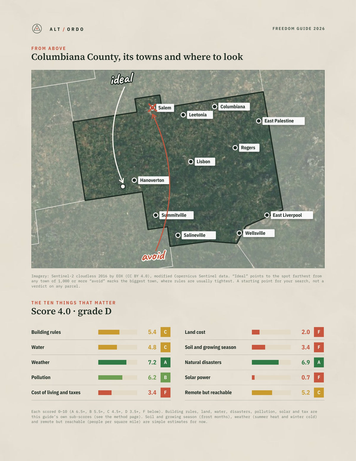 Columbiana County, Ohio Off-Grid Guide 2026 from above