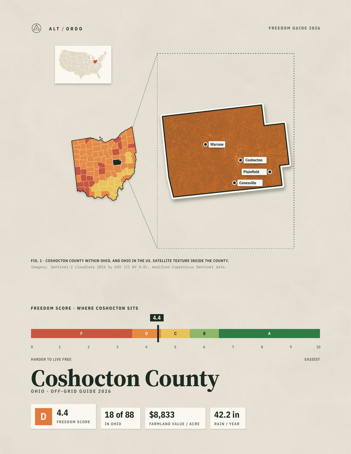 Coshocton County, Ohio Off-Grid Guide 2026