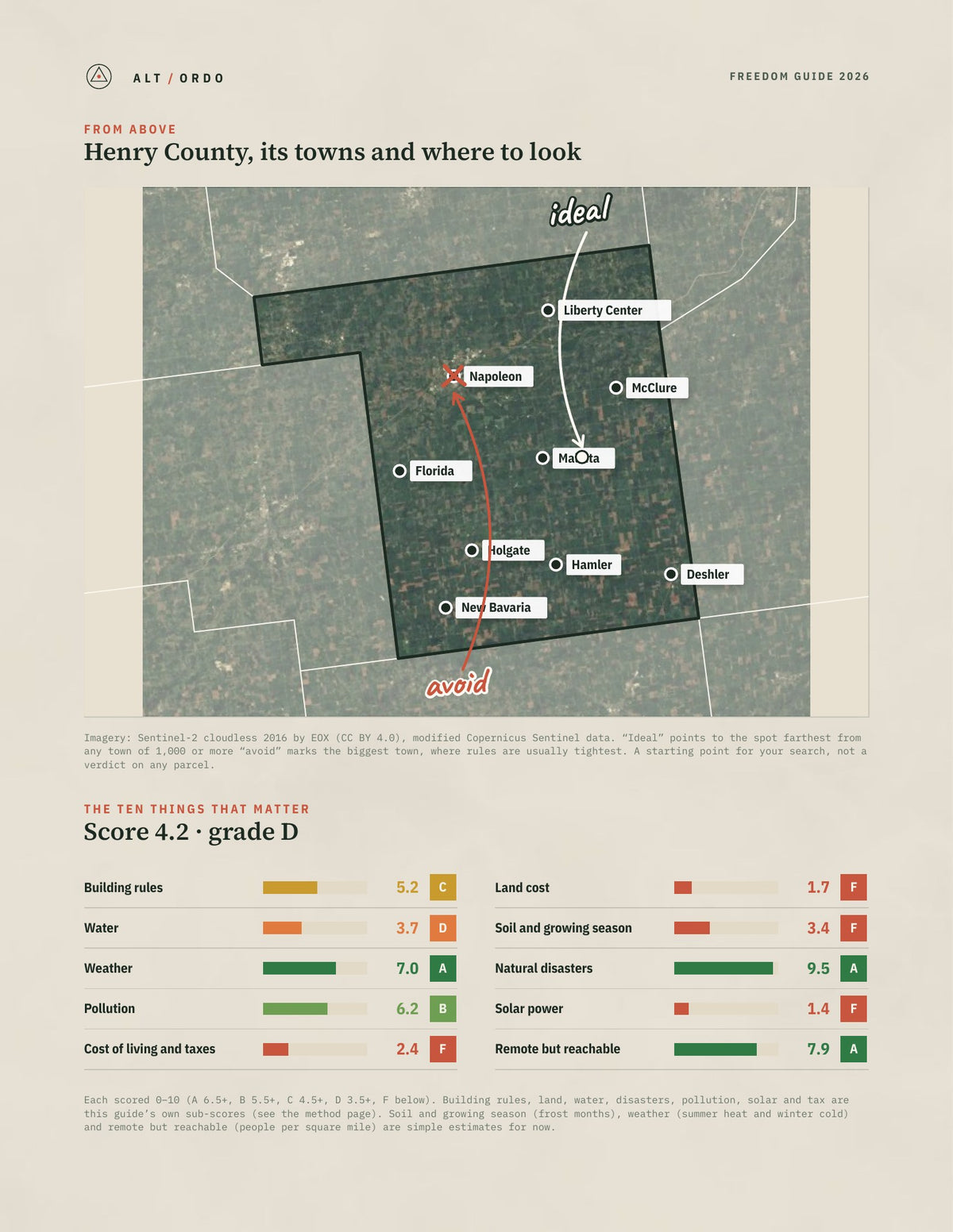 Henry County, Ohio Off-Grid Guide 2026 from above