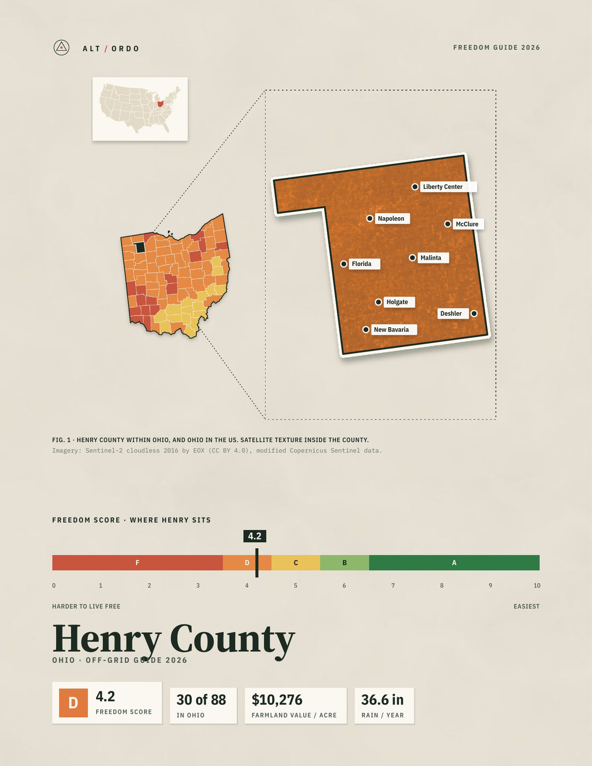 Henry County, Ohio Off-Grid Guide 2026