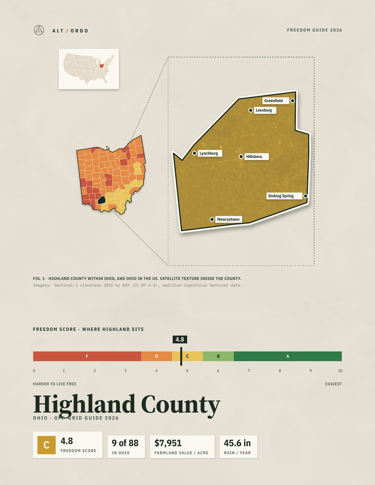 Highland County, Ohio Off-Grid Guide 2026