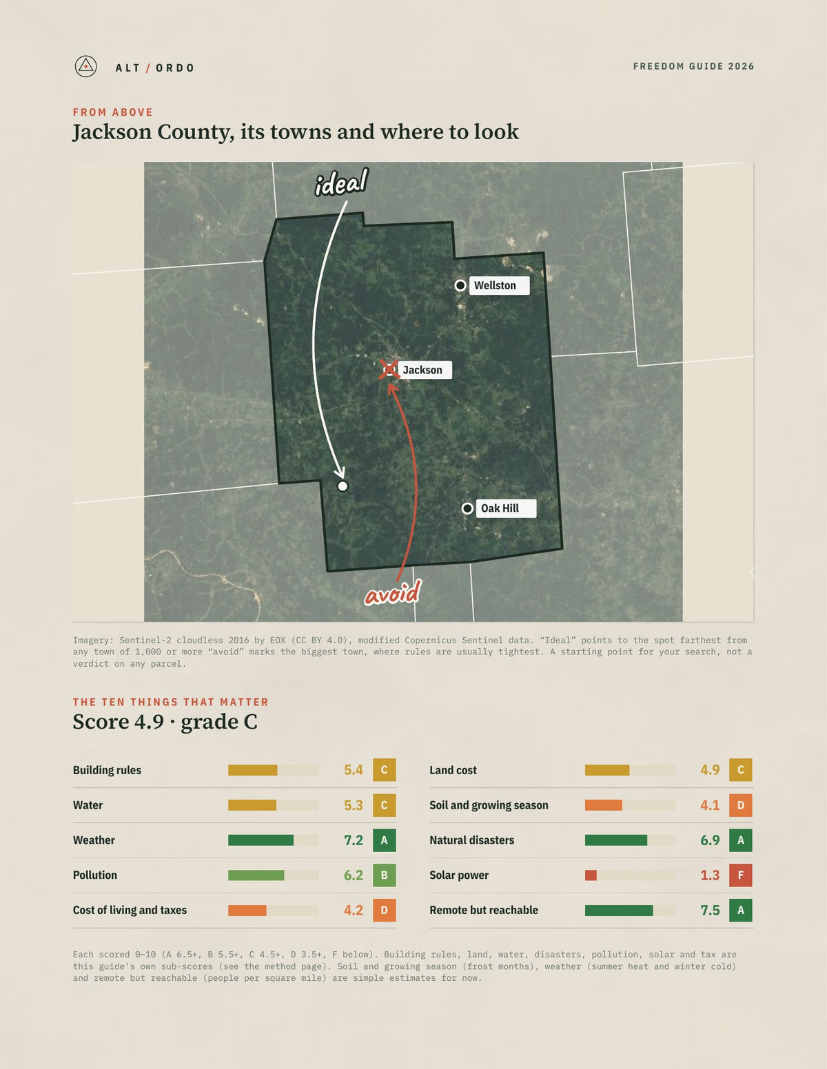 Jackson County, Ohio Off-Grid Guide 2026 from above