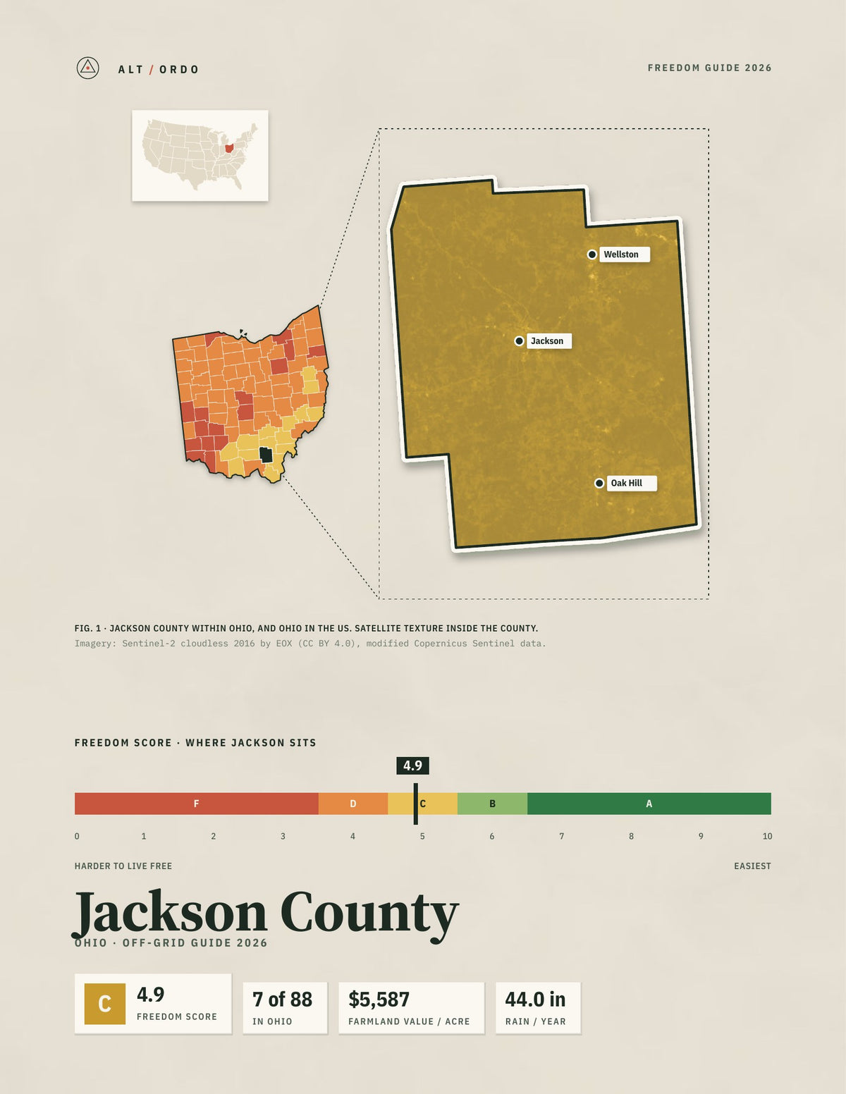 Jackson County, Ohio Off-Grid Guide 2026