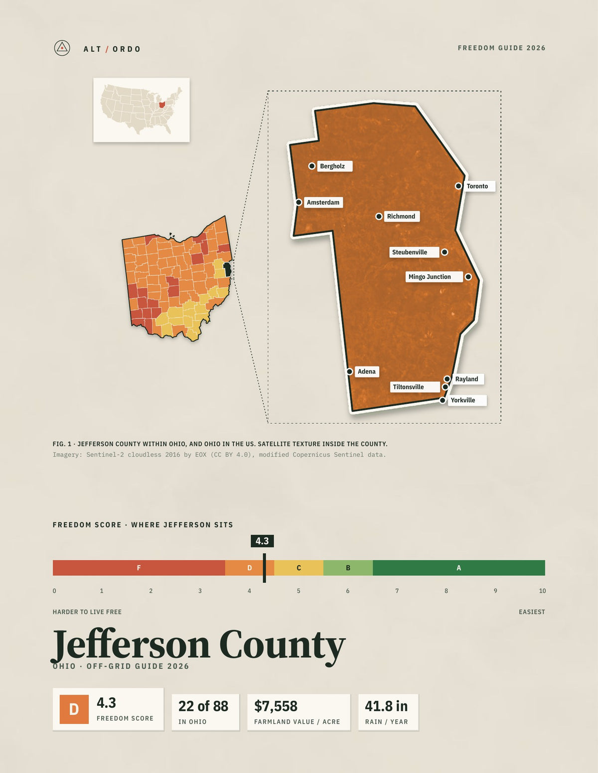Jefferson County, Ohio Off-Grid Guide 2026