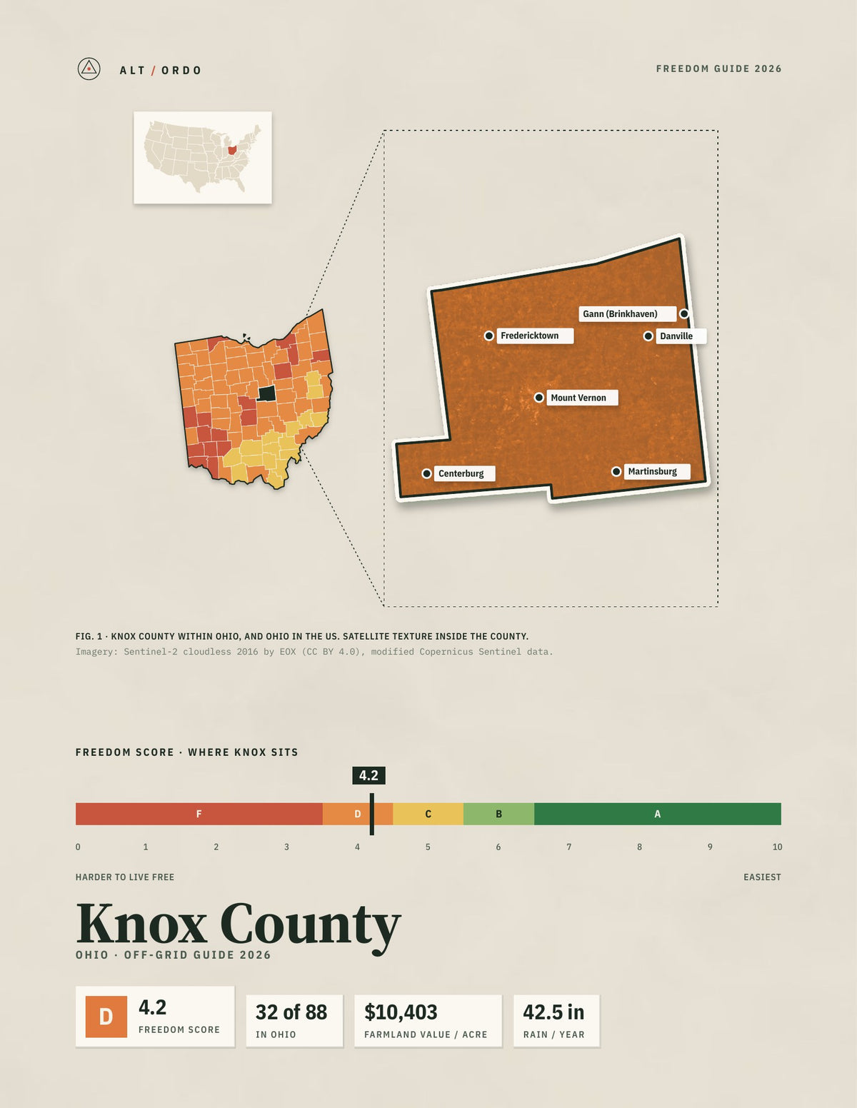 Knox County, Ohio Off-Grid Guide 2026