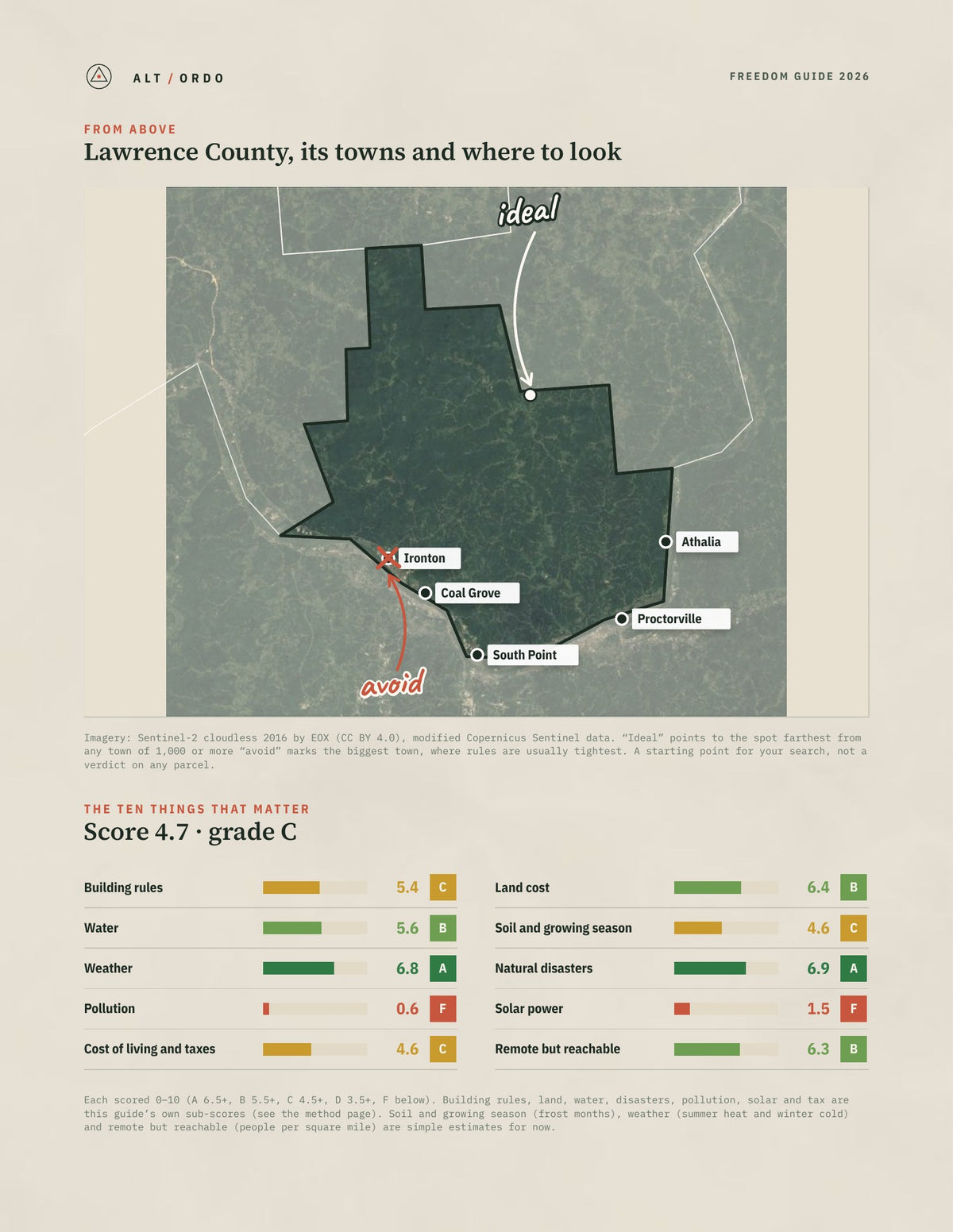 Lawrence County, Ohio Off-Grid Guide 2026 from above
