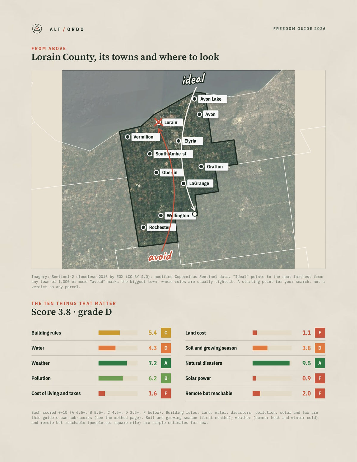 Lorain County, Ohio Off-Grid Guide 2026 from above