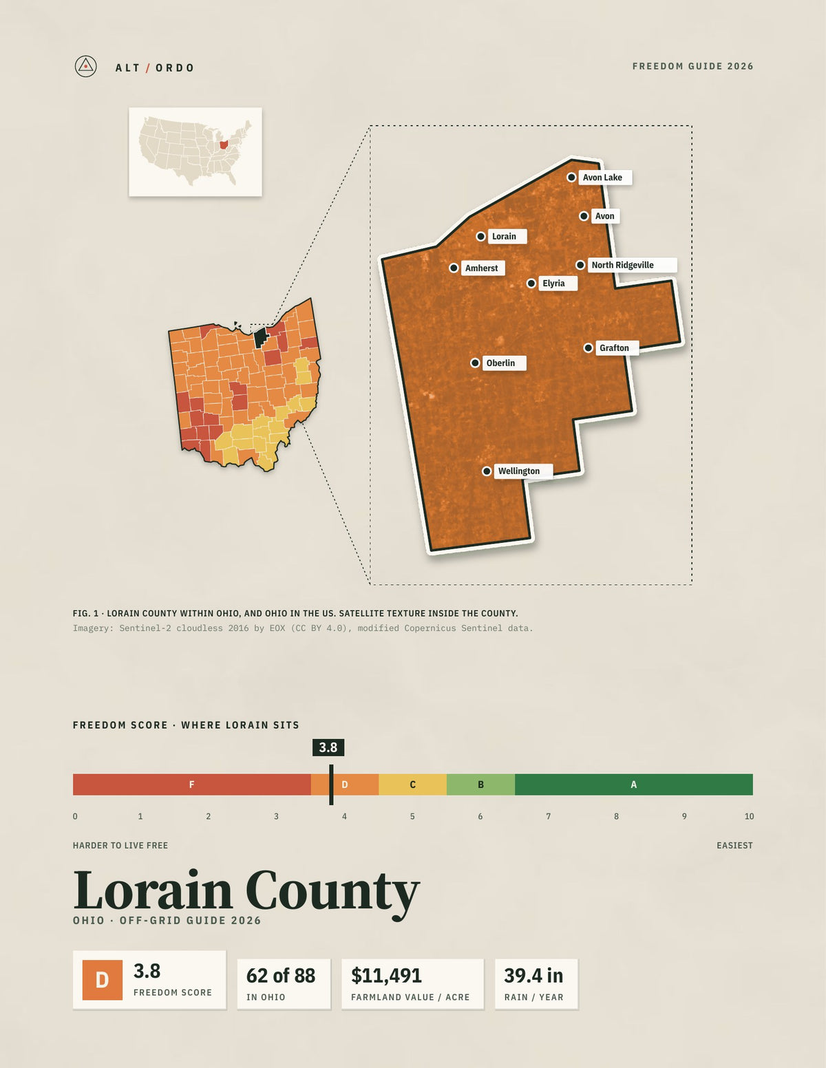 Lorain County, Ohio Off-Grid Guide 2026