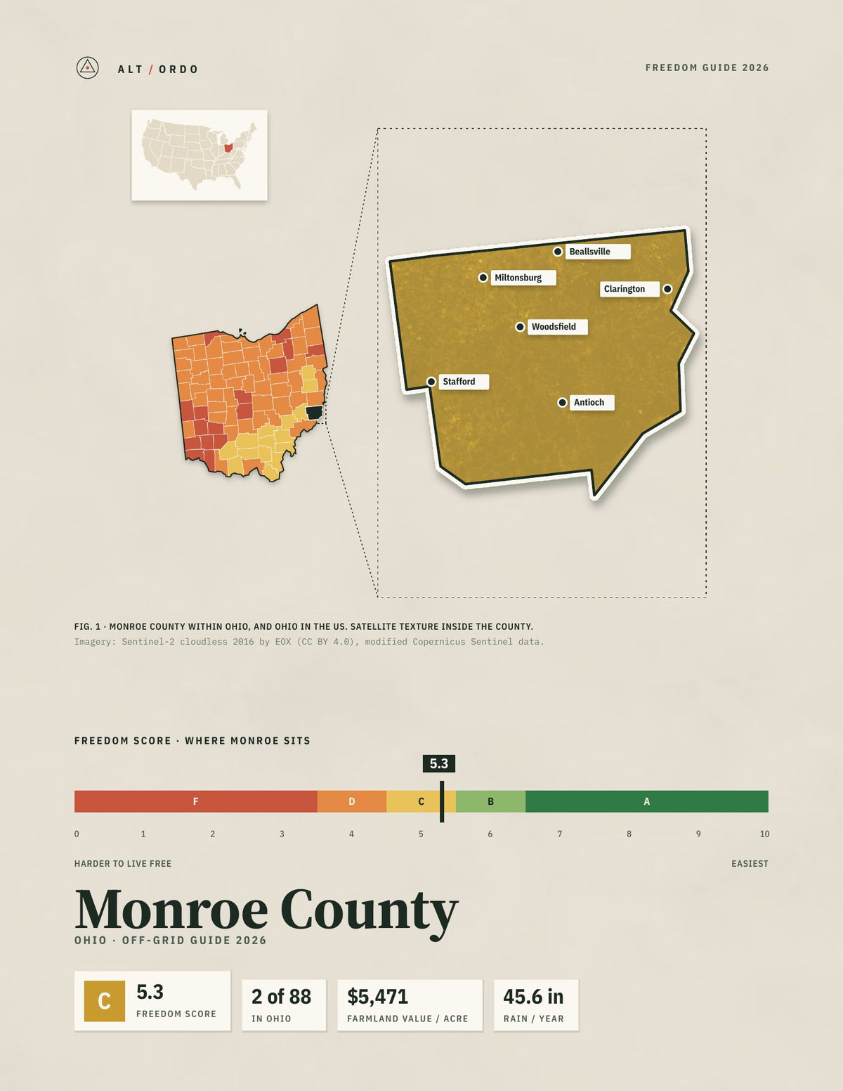 Monroe County, Ohio Off-Grid Guide 2026