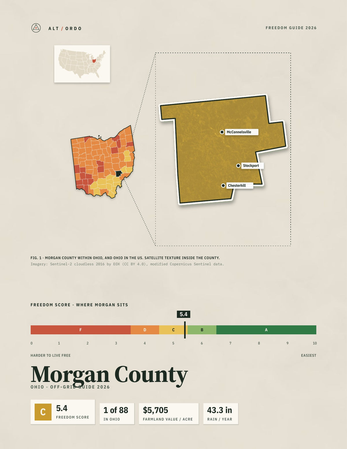 Morgan County, Ohio Off-Grid Guide 2026