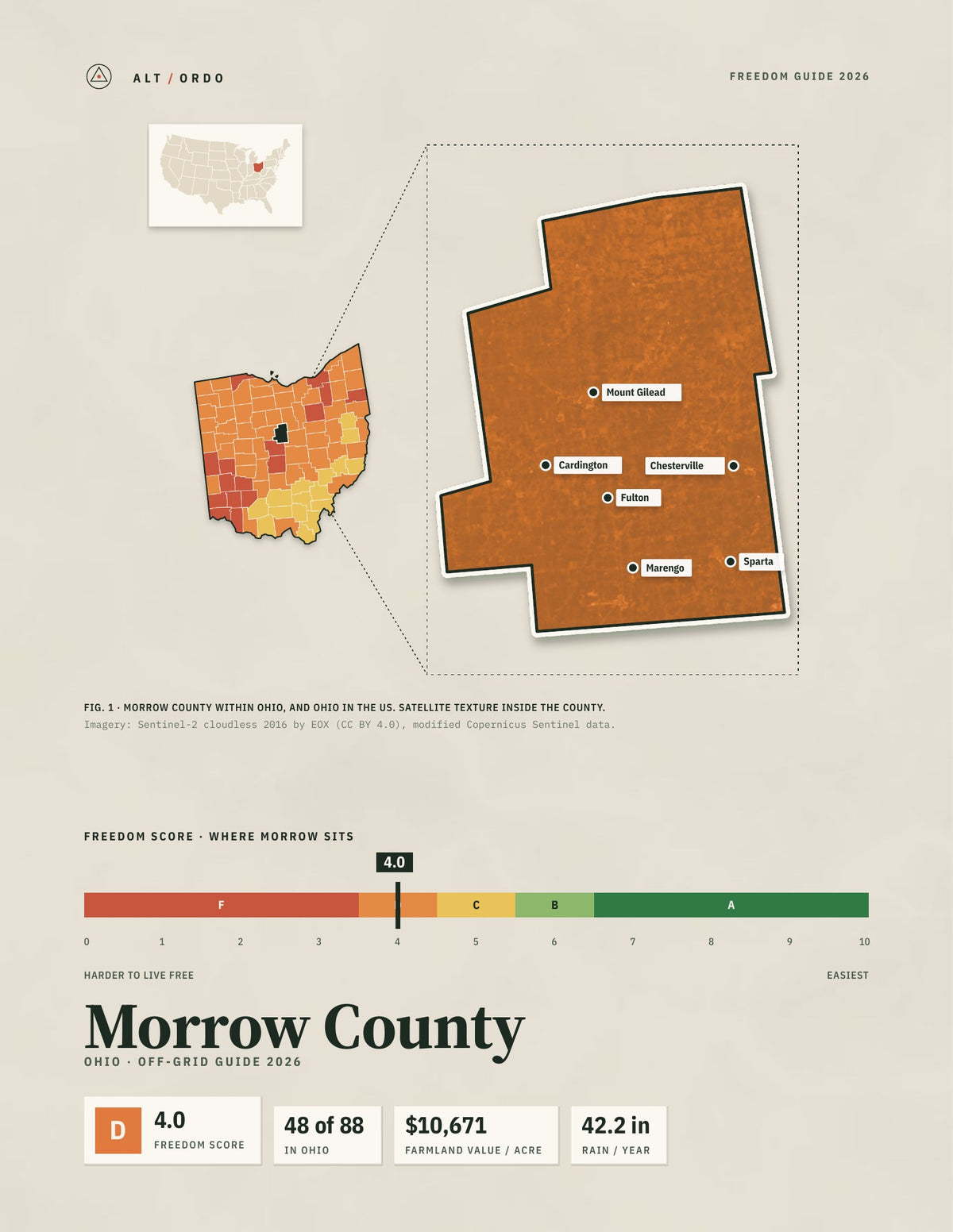 Morrow County, Ohio Off-Grid Guide 2026