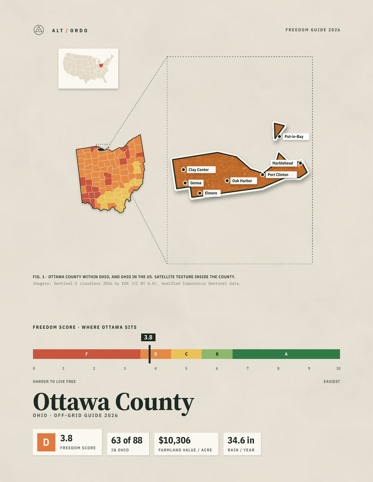 Ottawa County, Ohio Off-Grid Guide 2026