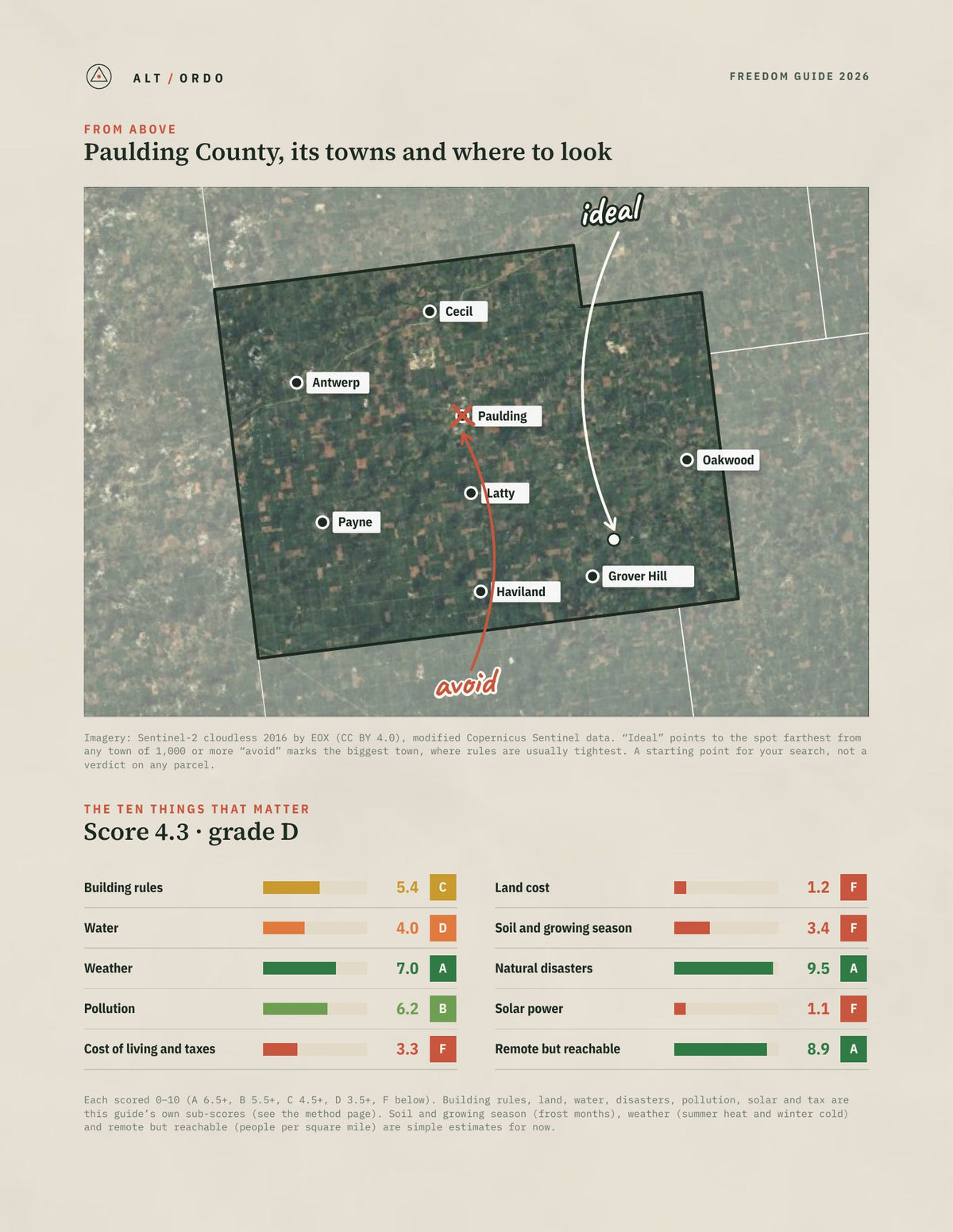 Paulding County, Ohio Off-Grid Guide 2026 from above
