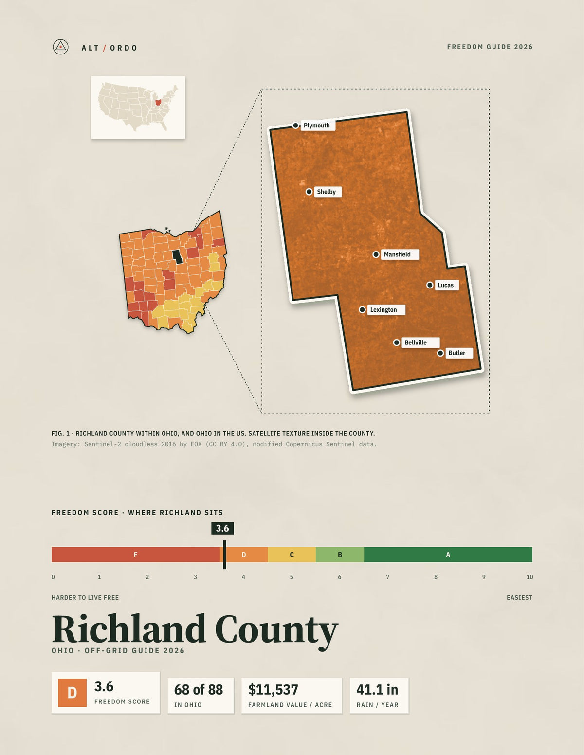 Richland County, Ohio Off-Grid Guide 2026