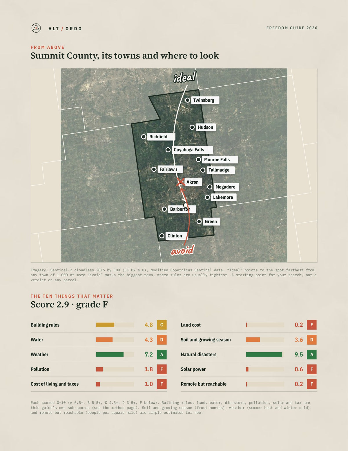 Summit County, Ohio Off-Grid Guide 2026 from above