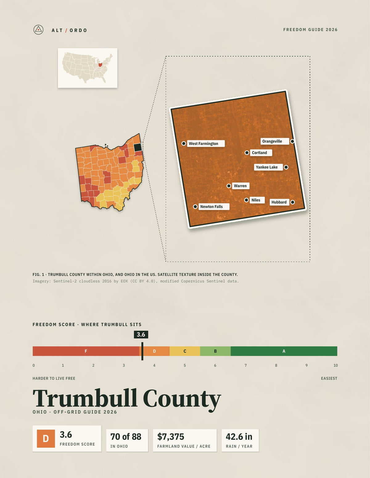 Trumbull County, Ohio Off-Grid Guide 2026