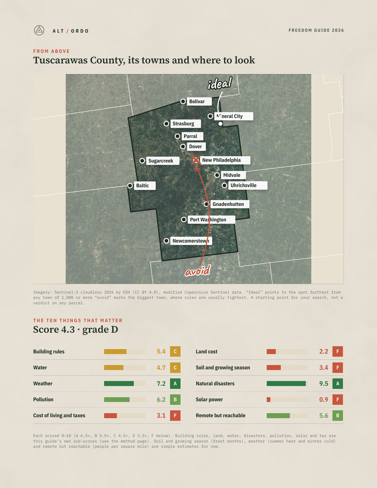 Tuscarawas County, Ohio Off-Grid Guide 2026 from above