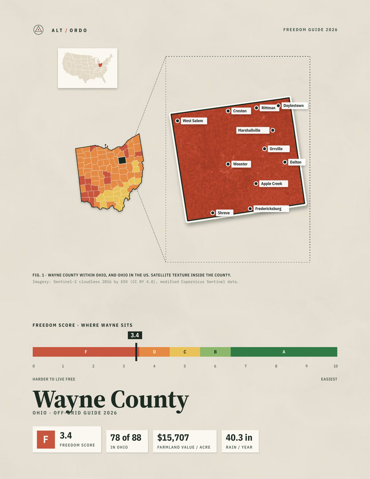 Wayne County, Ohio Off-Grid Guide 2026