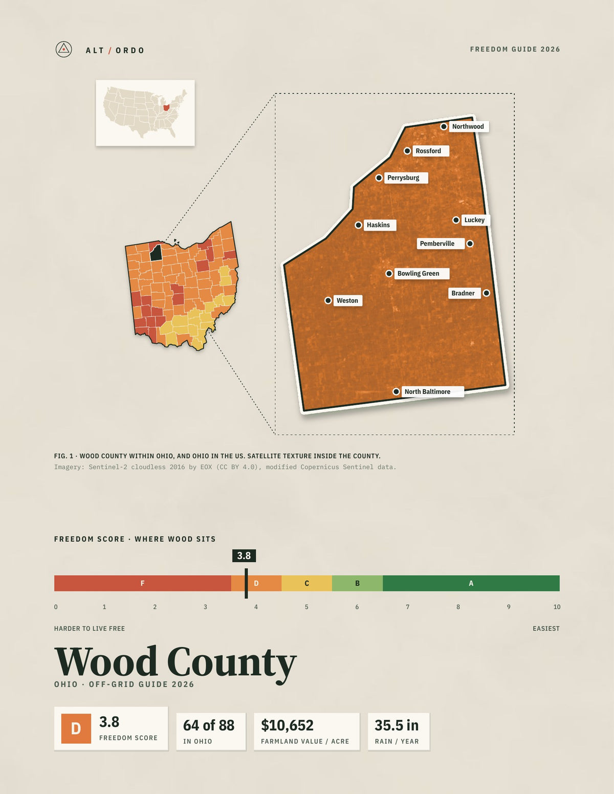 Wood County, Ohio Off-Grid Guide 2026