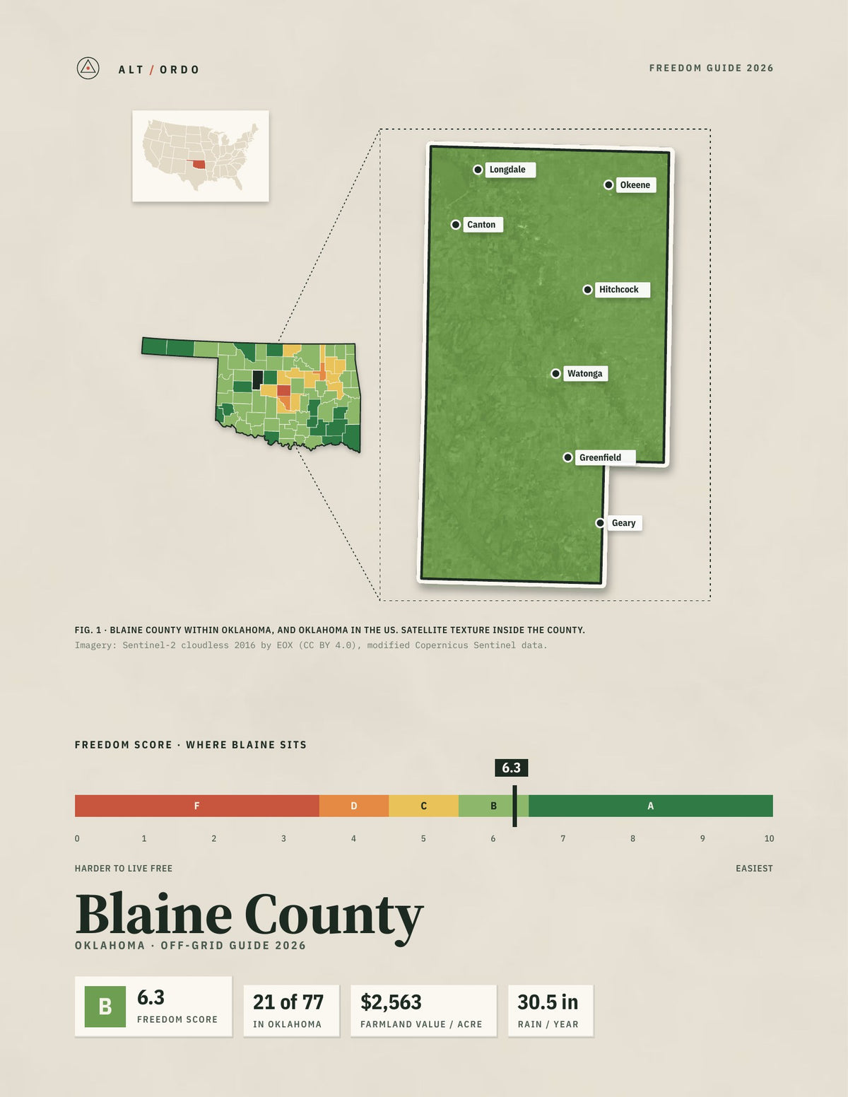 Blaine County, Oklahoma Off-Grid Guide 2026