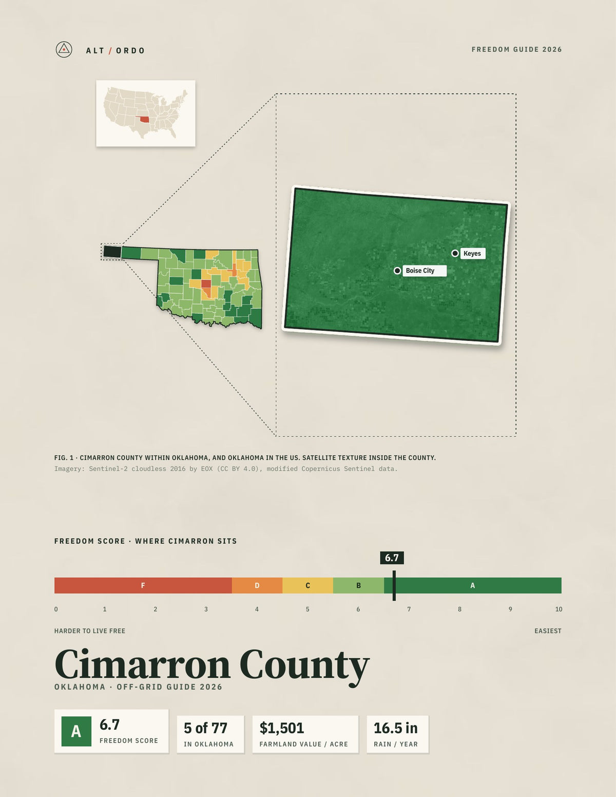 Cimarron County, Oklahoma Off-Grid Guide 2026