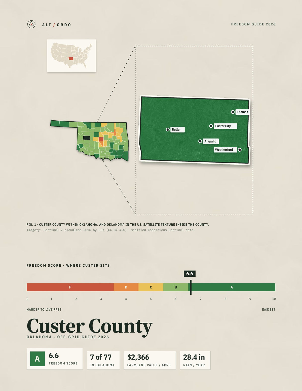 Custer County, Oklahoma Off-Grid Guide 2026