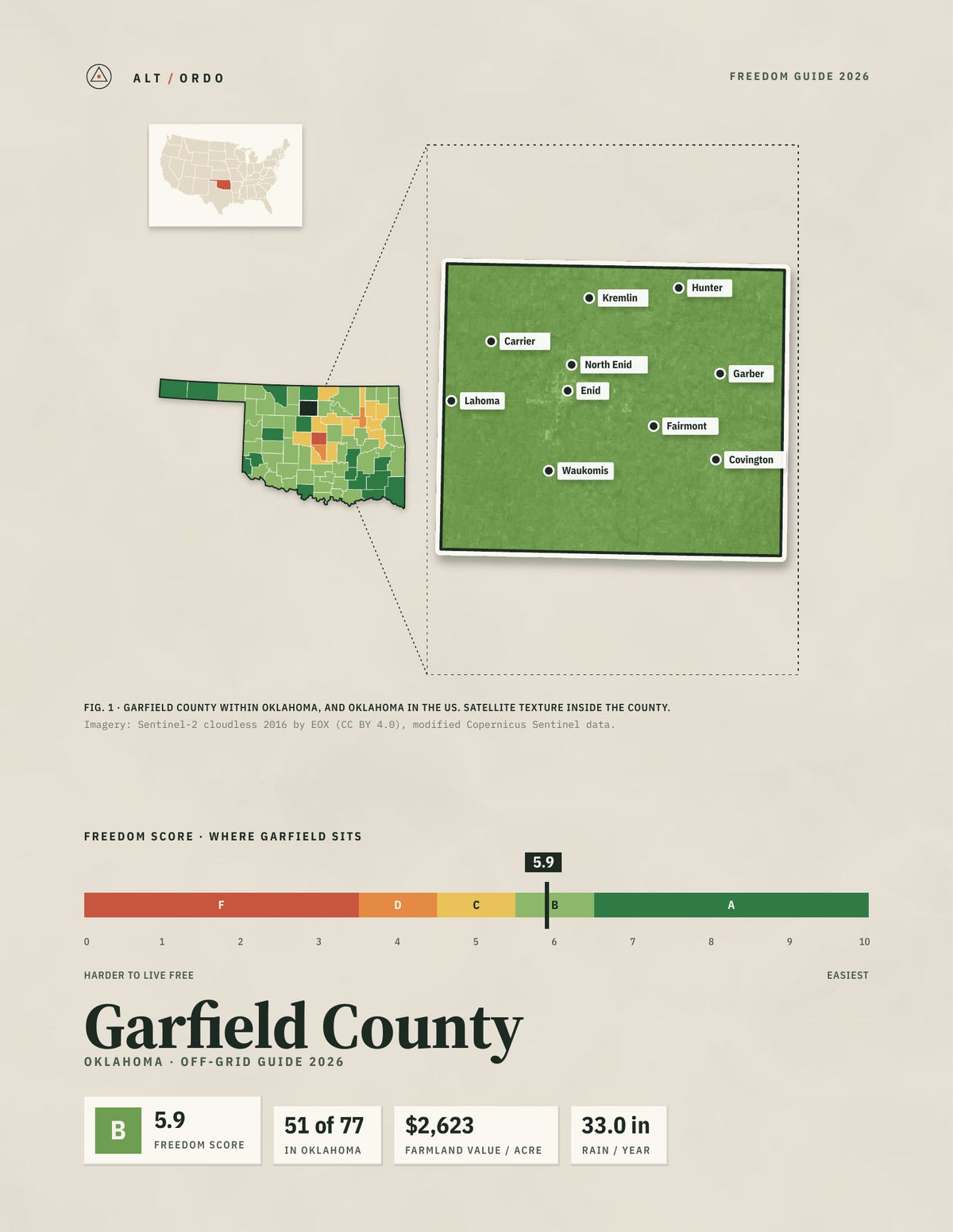 Garfield County, Oklahoma Off-Grid Guide 2026