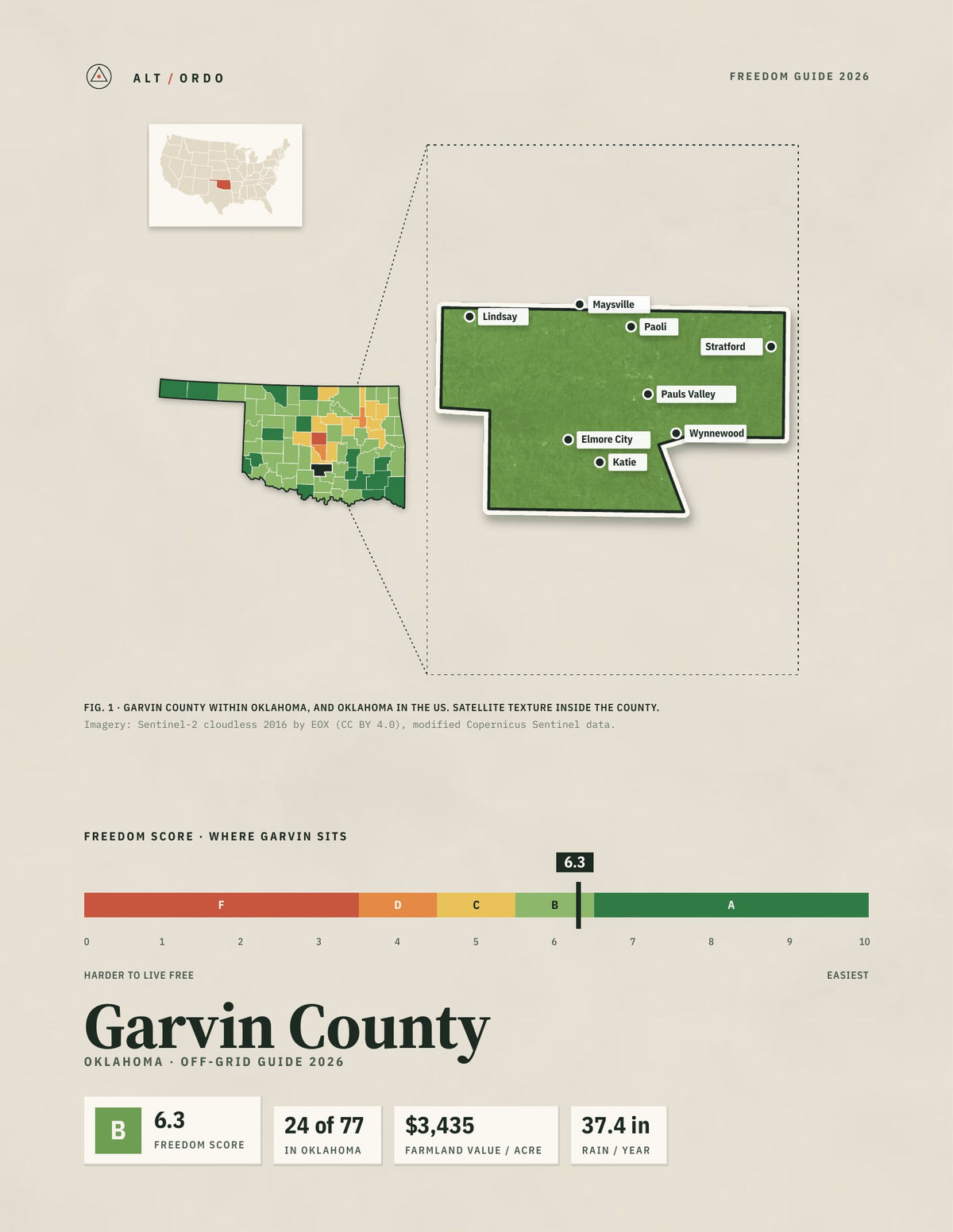 Garvin County, Oklahoma Off-Grid Guide 2026