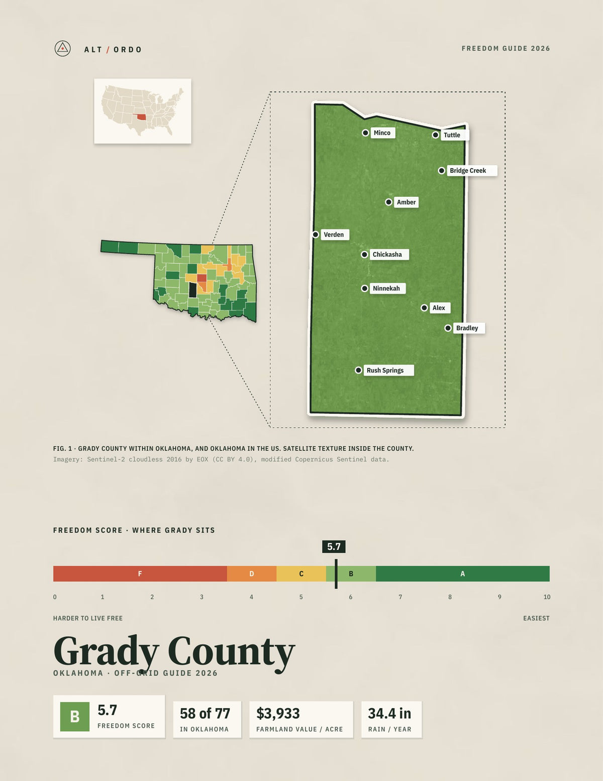 Grady County, Oklahoma Off-Grid Guide 2026