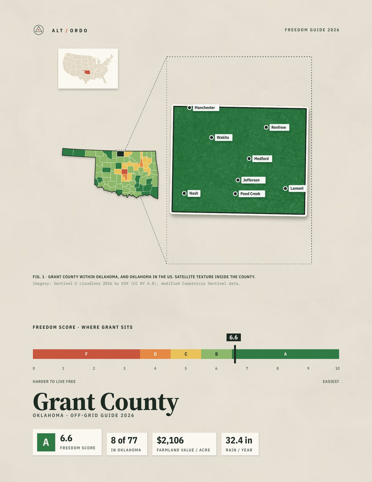 Grant County, Oklahoma Off-Grid Guide 2026