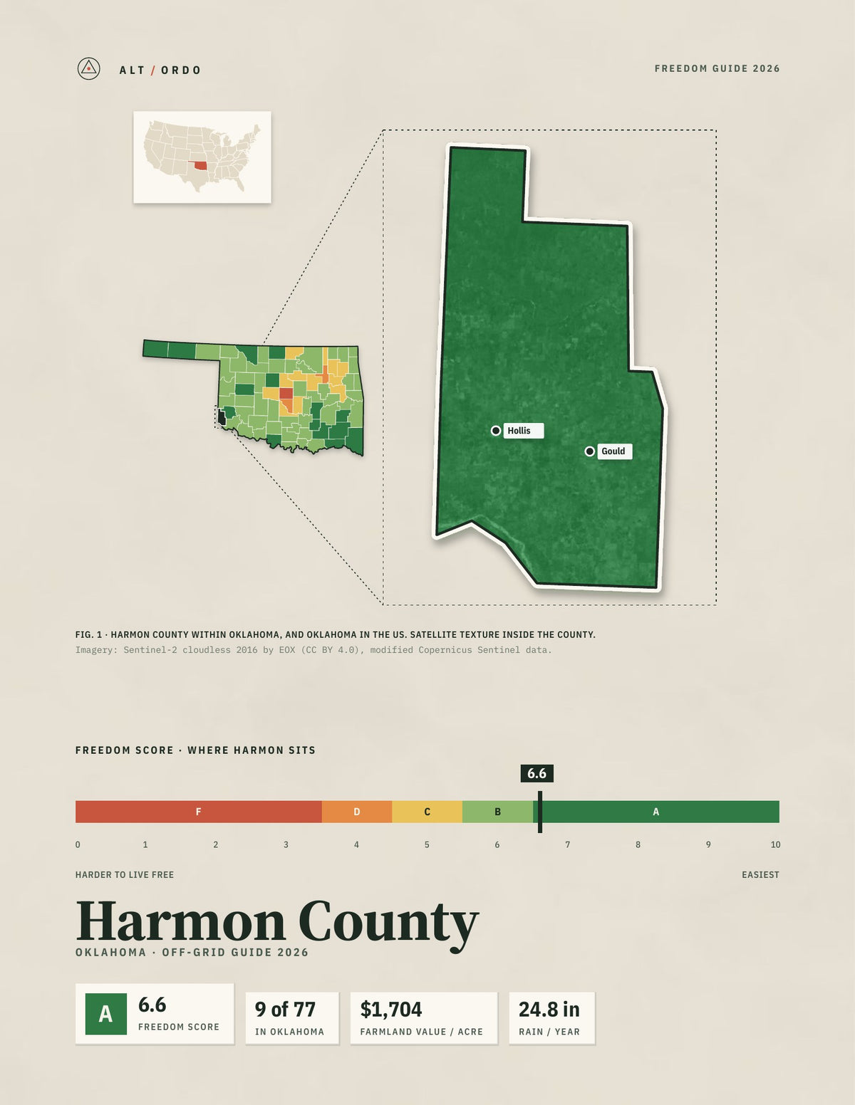 Harmon County, Oklahoma Off-Grid Guide 2026