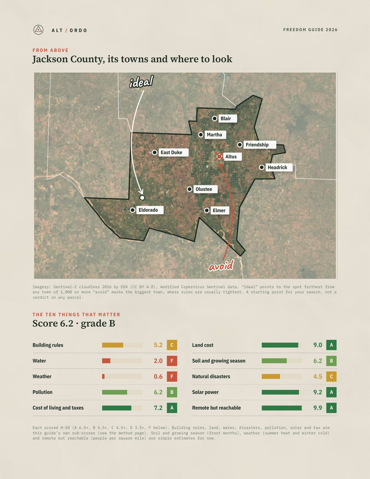 Jackson County, Oklahoma Off-Grid Guide 2026 from above